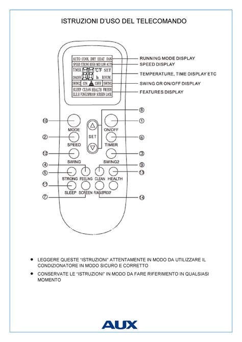 ISTRUZIONI D’USO DEL TELECOMANDO .